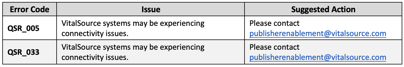 Ingestion Error Codes.png