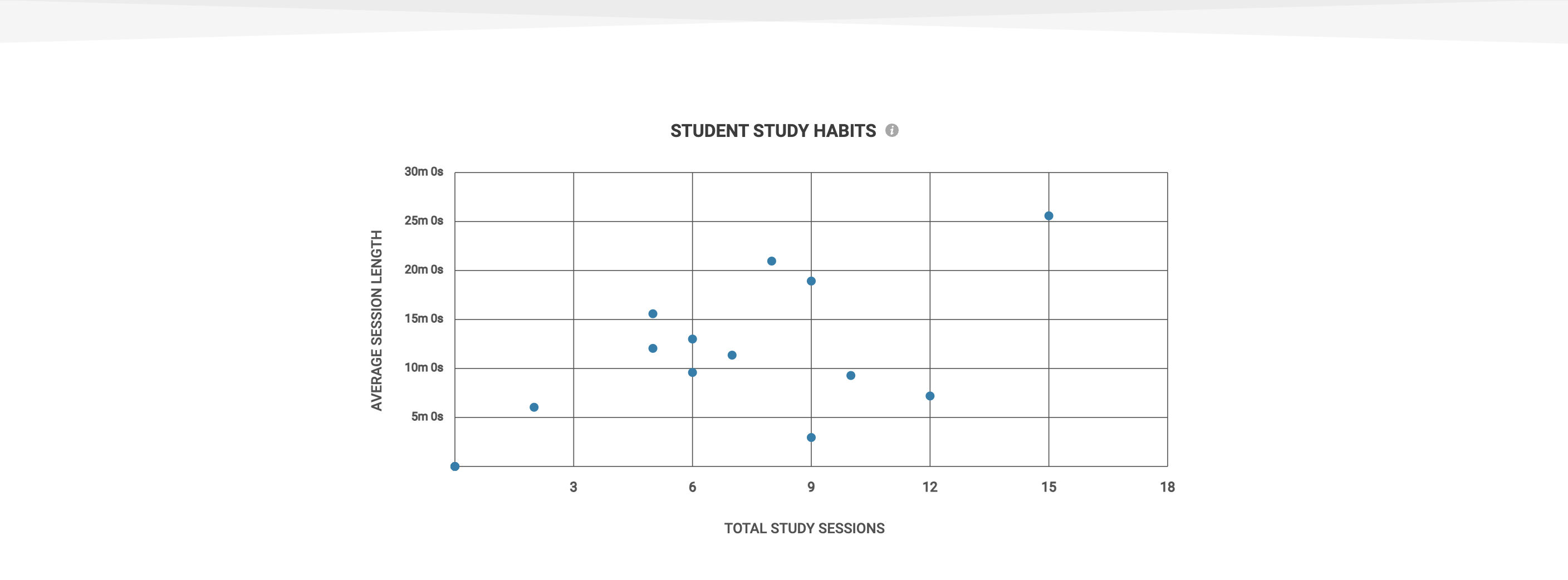 Instructor dashboard scatter plot.png