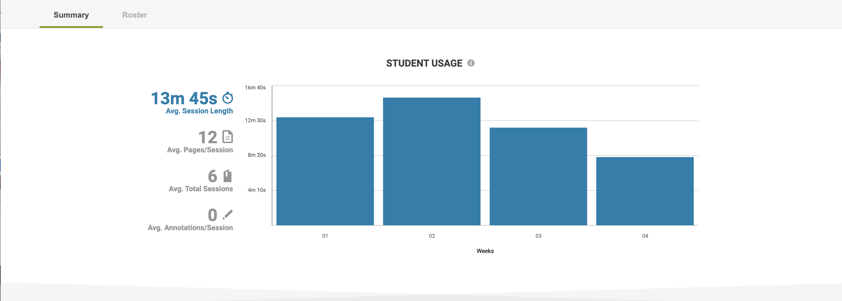 Insructor Dasbhoard Student Usage.png