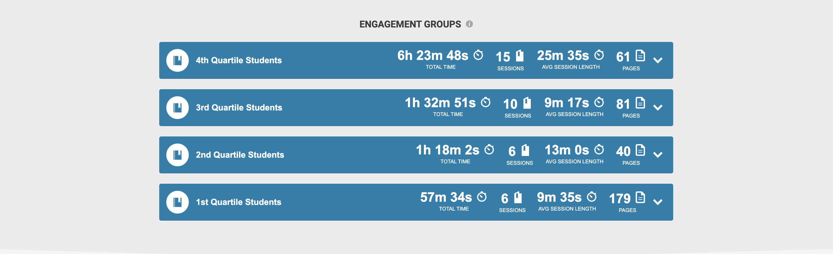 Enagement Groups instructor dasbhoard.png