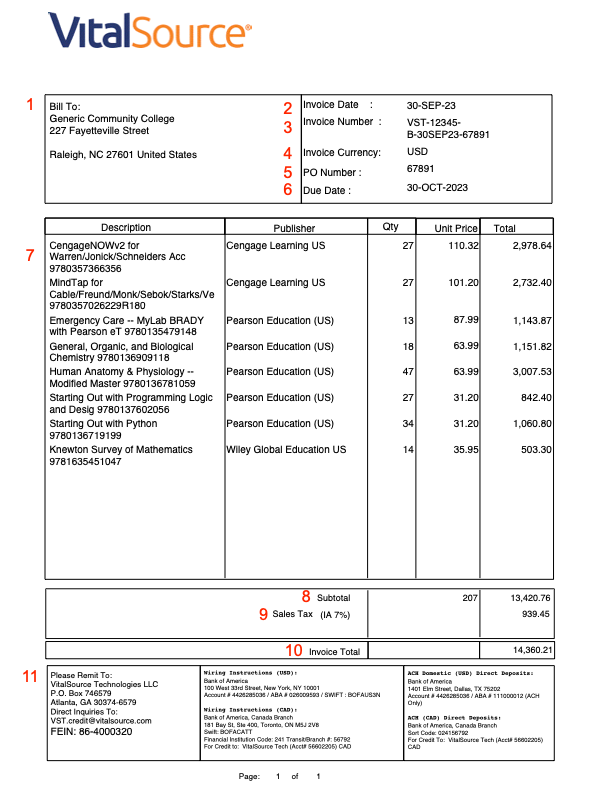 Invoice Format and Cadence.png