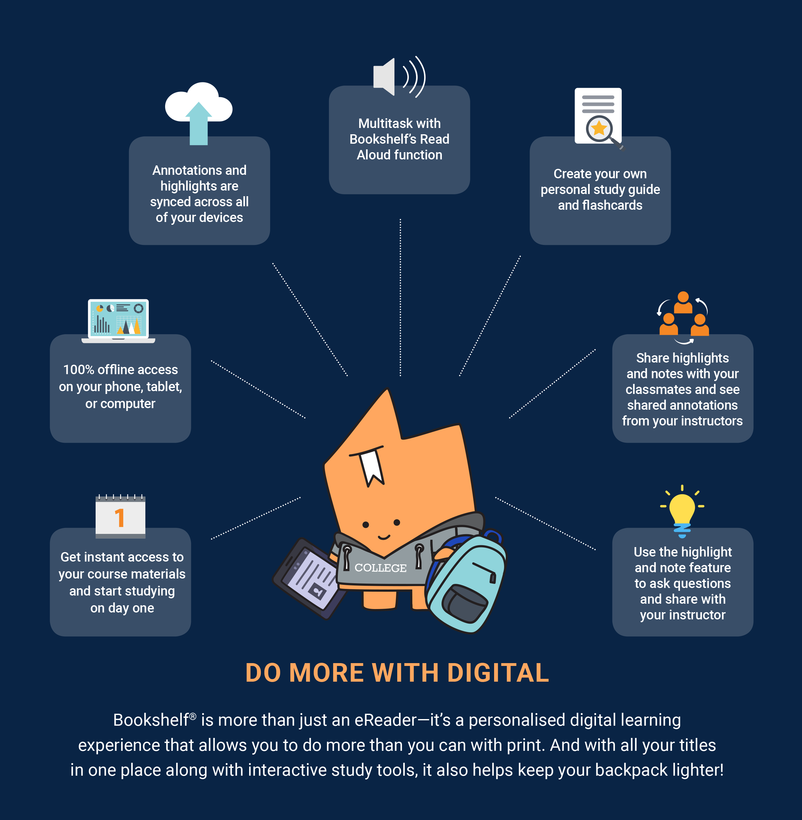 DoMoreWithDigital_Infographic_INTL.png