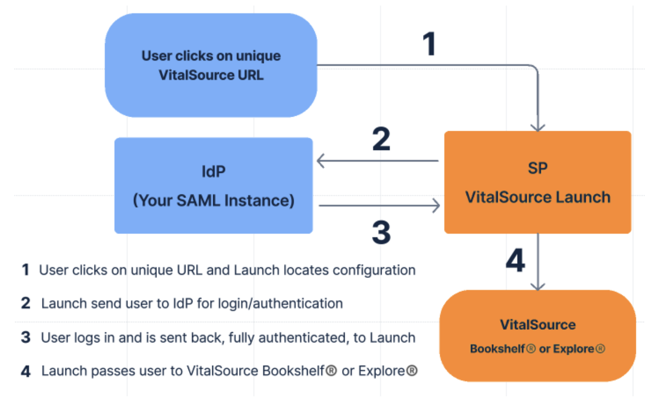 SAML1.png