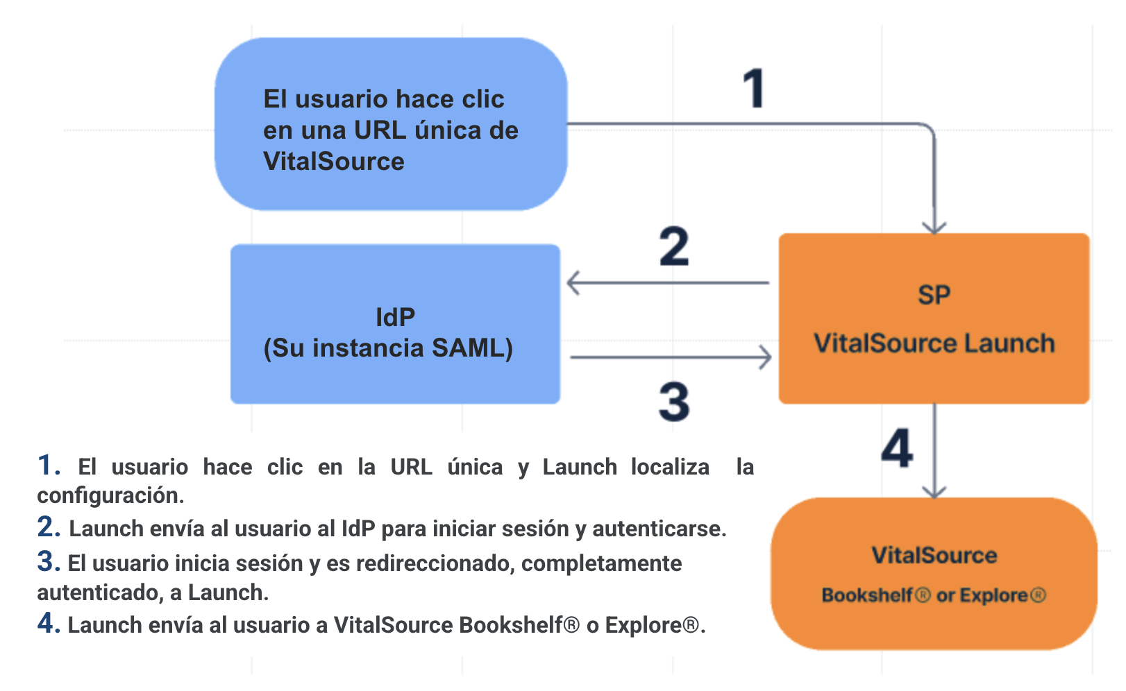 SAML2.png