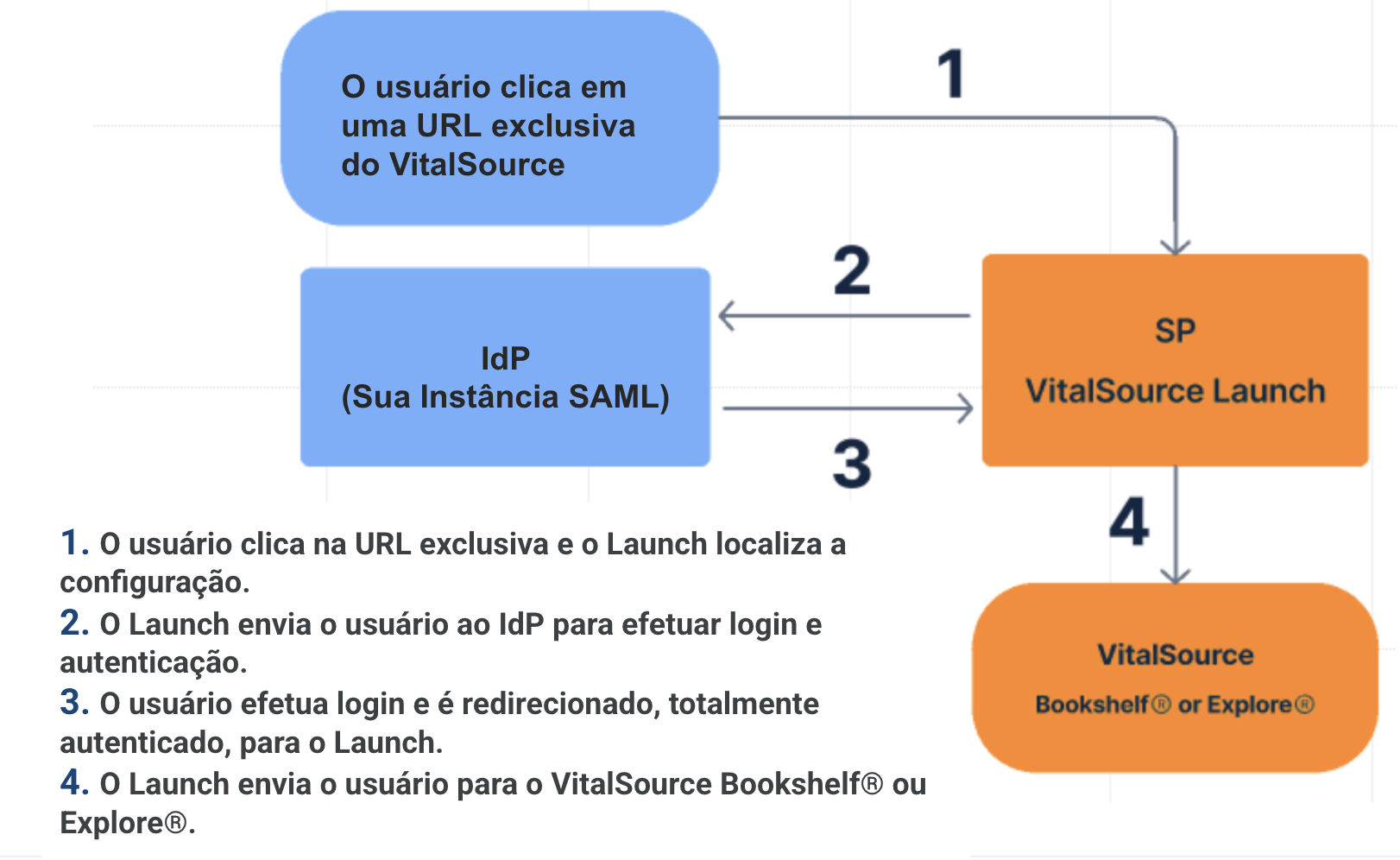 SAML3.png