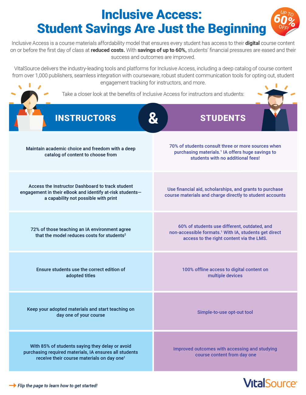 Inclusive_Access-_Student_Savings_Are_Just_The_Beginning.png