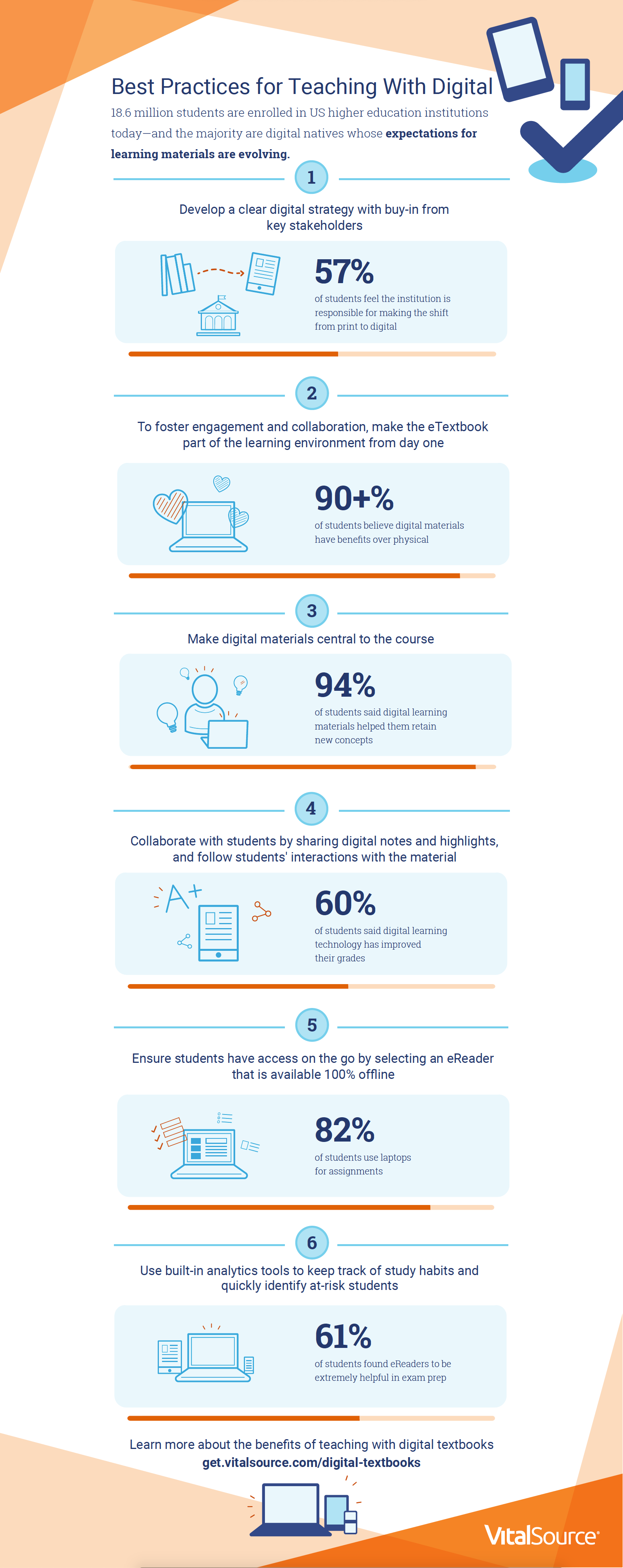 best_practices_for_teaching_with_digital.png