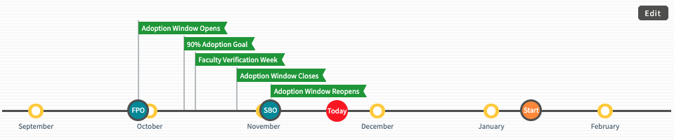 Calendar, Adoptions & Material Risk Status 1.png