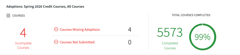Calendar, Adoptions & Material Risk Status 2.png