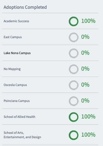 Adoptions Completed.png