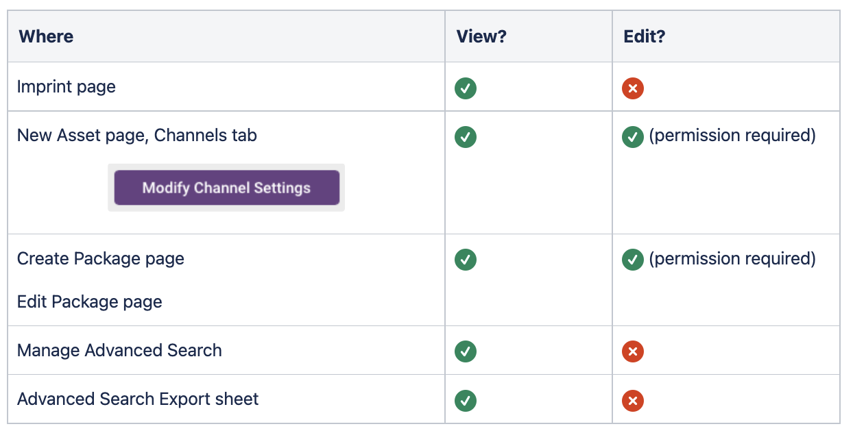 Manage Advanced Channel Settings